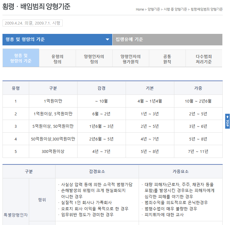 시승기님의 올려치기 의견에 동의합니다. - 자유게시판 - 모트 ...